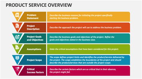 Our Services Overview